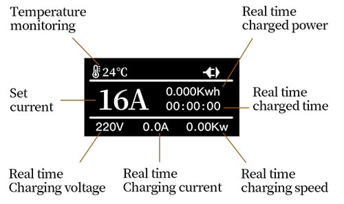 3-EVMOTIONS Gamma EVSE Type2 (3x16A) Elektromos autó mobil töltőállomás